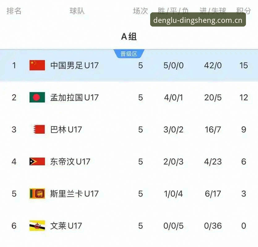 鼎盛体育数据 U17抽签结果解读教程:从鼎盛体育数据看中国足球青训新挑战